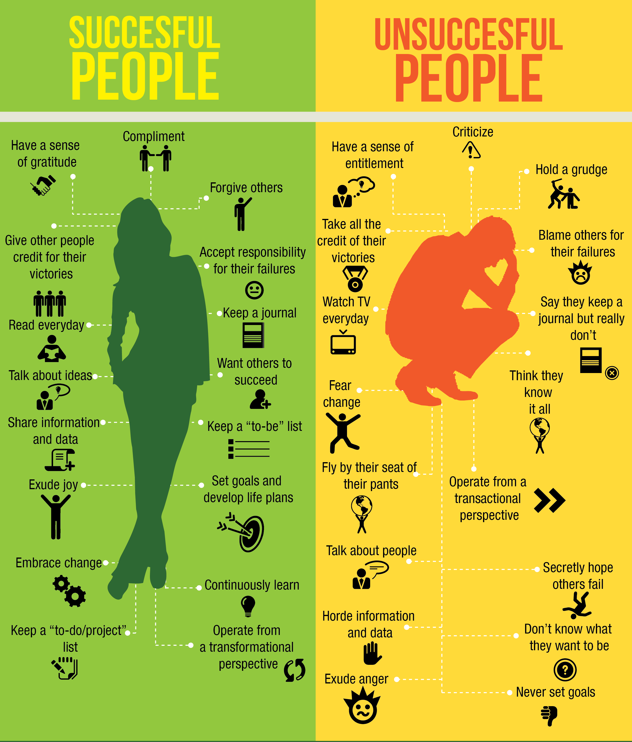 Success vs. Failure: Not as Simple as This Image Suggests | The